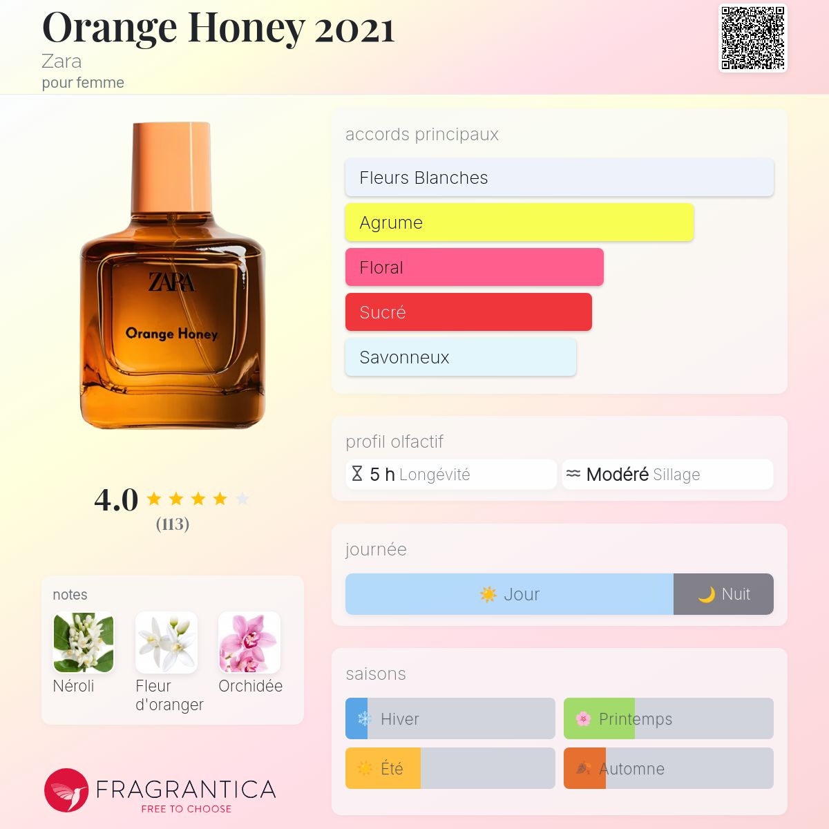 Parfum Zara 🩷🧡 اشتري عطر و اربحي مخمارية مجاناً ❤️‍🔥❤️‍🔥